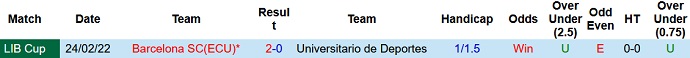 Nhận định, soi kèo Universitario vs Barcelona, 7h30 ngày 3/3 - Ảnh 3