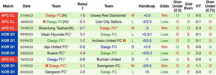 Nhận định, soi kèo Urawa Reds vs Daegu FC, 18h00 ngày 24/4 - Ảnh 5