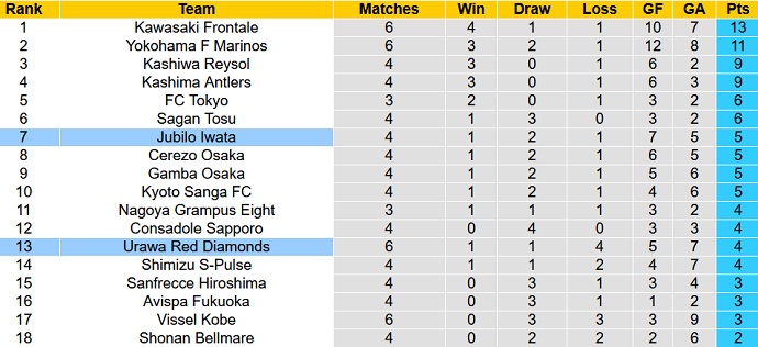 Nhận định, soi kèo Urawa Reds vs Júbilo Iwata, 13h00 ngày 19/3 - Ảnh 1