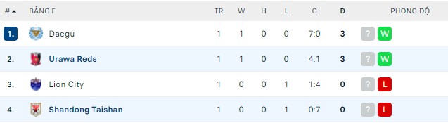 Nhận định, soi kèo Urawa Reds vs Shandong Taishan, 21h00 ngày 18/04 - Ảnh 2