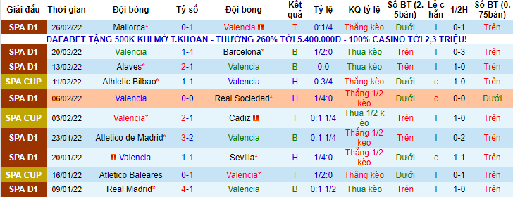 Nhận định, soi kèo Valencia vs Bilbao, 3h30 ngày 3/3 - Ảnh 1