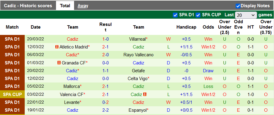 Nhận định, soi kèo Valencia vs Cadiz, 23h30 ngày 3/4 - Ảnh 2