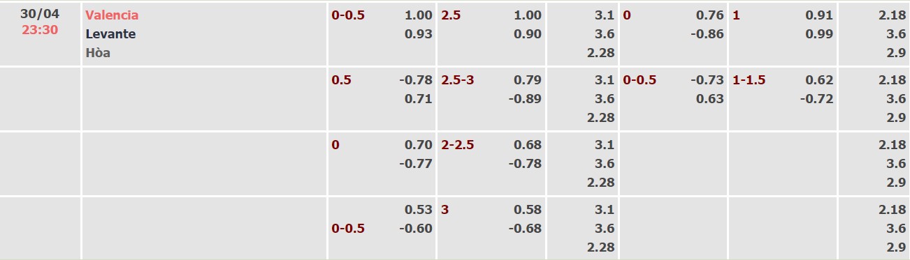Nhận định, soi kèo Valencia vs Levante, 23h30 ngày 30/04 - Ảnh 4