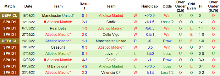 Nhận định, soi kèo Vallecano vs Atletico Madrid, 3h ngày 20/3 - Ảnh 2