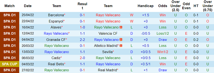 Nhận định, soi kèo Vallecano vs Sociedad, 23h30 ngày 1/5 - Ảnh 1