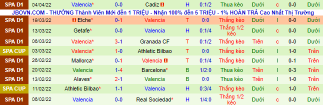 Nhận định, soi kèo Vallecano vs Valencia, 2h ngày 12/4 - Ảnh 3