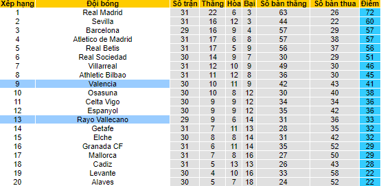 Nhận định, soi kèo Vallecano vs Valencia, 2h ngày 12/4 - Ảnh 4