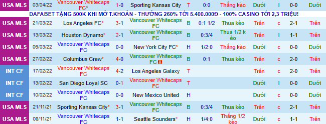 Nhận định, soi kèo Vancouver vs Portland Timbers, 9h07 ngày 10/4 - Ảnh 2