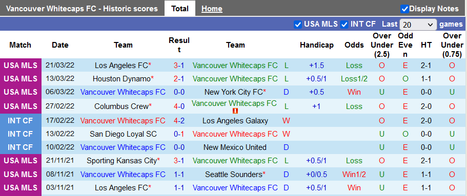 Nhận định, soi kèo Vancouver vs Sporting Kansas, 7h07 ngày 3/4 - Ảnh 1