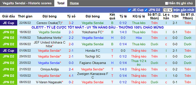 Nhận định, soi kèo Vegalta Sendai vs Montedio Yamagata, 14h ngày 25/6 - Ảnh 1