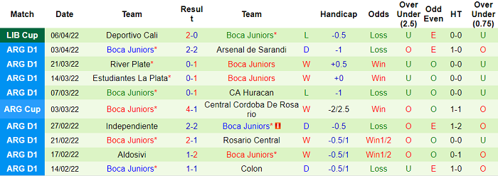 Nhận định, soi kèo Velez Sarsfield vs Boca Juniors, 7h30 ngày 10/4 - Ảnh 2