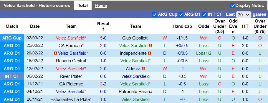 Nhận định, soi kèo Velez Sarsfield vs Estudiantes, 7h30 ngày 7/3 - Ảnh 1