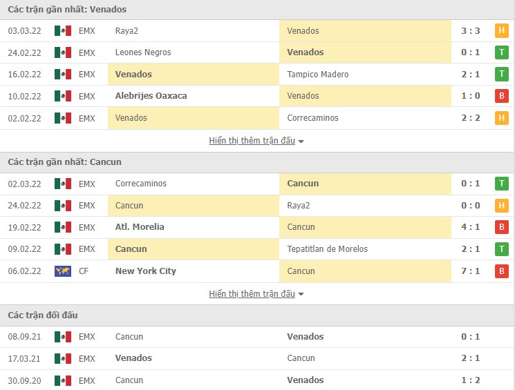 Nhận định, soi kèo Venados vs Cancun, 10h05 ngày 09/03 - Ảnh 1