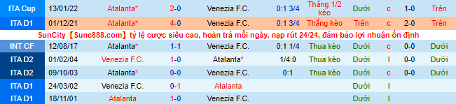 Nhận định, soi kèo Venezia vs Atalanta, 20h ngày 23/4 - Ảnh 1