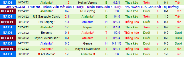 Nhận định, soi kèo Venezia vs Atalanta, 20h ngày 23/4 - Ảnh 3