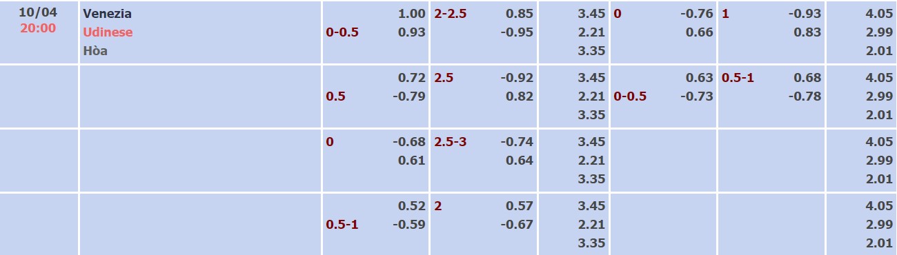 Nhận định, soi kèo Venezia vs Udinese, 20h00 ngày 10/04 - Ảnh 4