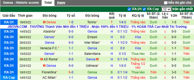 Nhận định, soi kèo Verona vs Genoa, 23h30 ngày 5/4 - Ảnh 2