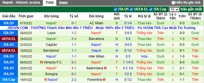 Nhận định, soi kèo Verona vs Napoli, 21h00 ngày 13/3 - Ảnh 2