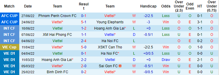 Nhận định, soi kèo Viettel vs Hougang, 17h ngày 30/6 - Ảnh 1