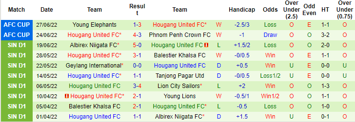 Nhận định, soi kèo Viettel vs Hougang, 17h ngày 30/6 - Ảnh 2