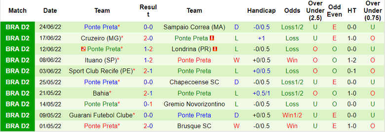 Nhận định, soi kèo Vila Nova vs Ponte Preta, 7h30 ngày 29/6 - Ảnh 2