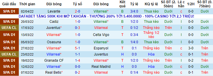 Nhận định, soi kèo Villarreal vs Bayern Munich, 2h ngày 7/4 - Ảnh 1