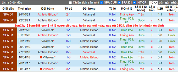 Nhận định, soi kèo Villarreal vs Bilbao, 23h30 ngày 9/4 - Ảnh 3