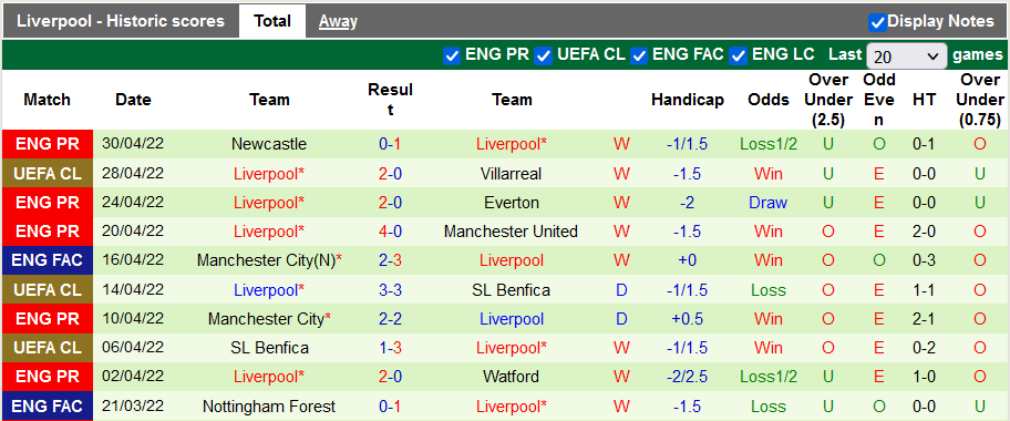 Nhận định, soi kèo Villarreal vs Liverpool, 2h00 ngày 4/5 - Ảnh 2