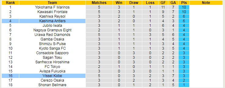 Nhận định, soi kèo Vissel Kobe vs Kashima Antlers, 17h ngày 11/3 - Ảnh 4