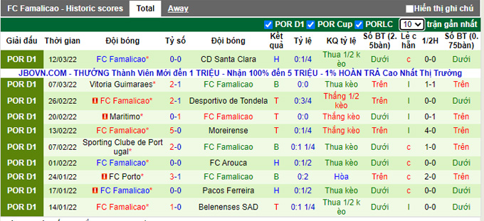 Nhận định, soi kèo Vizela vs Famalicao, 3h15 ngày 19/3 - Ảnh 2