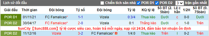 Nhận định, soi kèo Vizela vs Famalicao, 3h15 ngày 19/3 - Ảnh 3