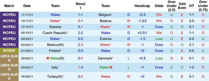 Nhận định, soi kèo Wales vs Áo, 2h45 ngày 25/3 - Ảnh 2