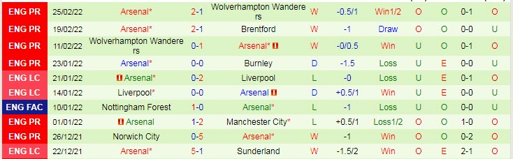 Nhận định, soi kèo Watford vs Arsenal, 21h ngày 6/3 - Ảnh 2