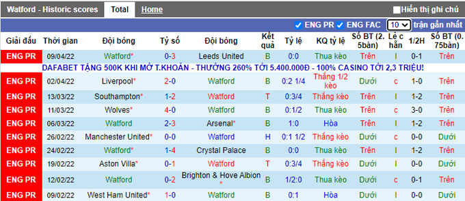 Nhận định, soi kèo Watford vs Brentford, 21h00 ngày 16/4 - Ảnh 1