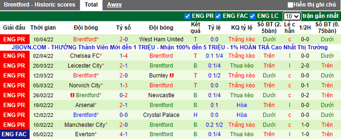 Nhận định, soi kèo Watford vs Brentford, 21h00 ngày 16/4 - Ảnh 2