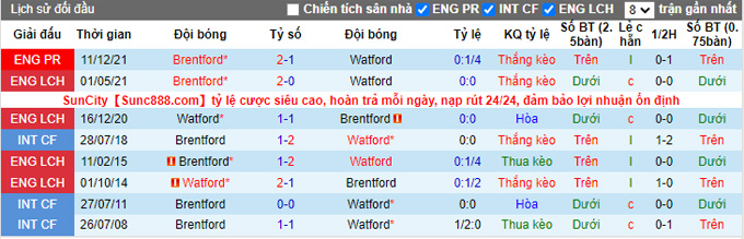 Nhận định, soi kèo Watford vs Brentford, 21h00 ngày 16/4 - Ảnh 3