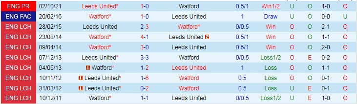 Nhận định soi kèo Watford vs Leeds, 21h ngày 9/4 - Ảnh 3