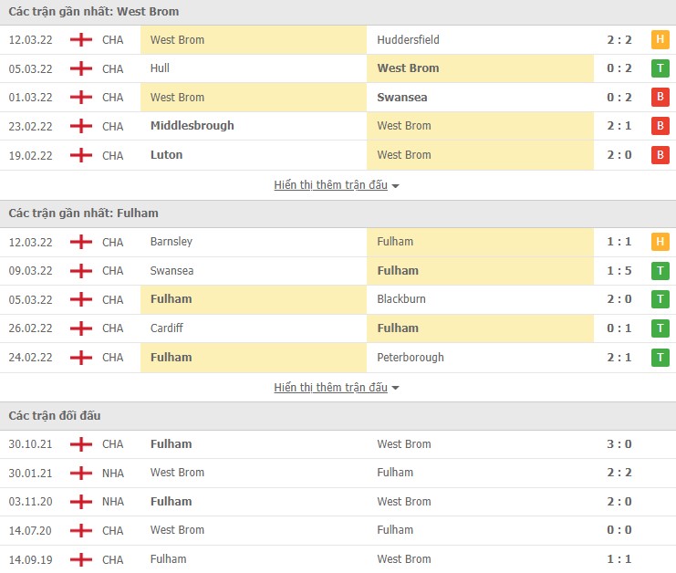 Nhận định, soi kèo West Brom vs Fulham, 03h00 ngày 16/03 - Ảnh 1