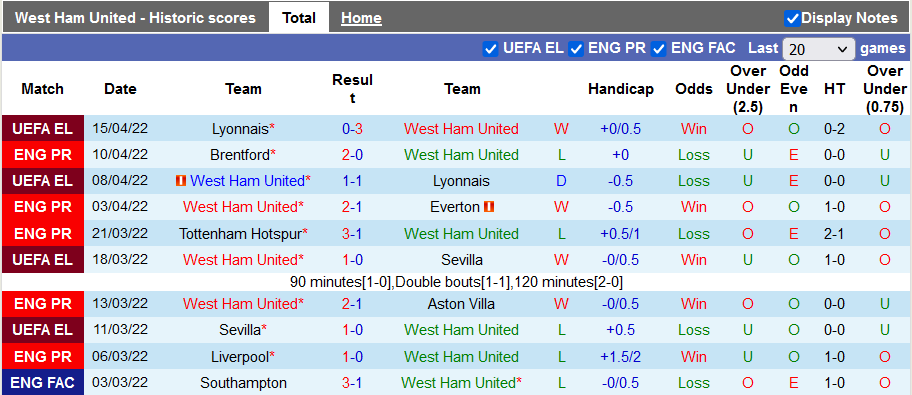 Nhận định, soi kèo West Ham vs Burnley, 20h15 ngày 17/4 - Ảnh 1