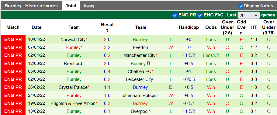 Nhận định, soi kèo West Ham vs Burnley, 20h15 ngày 17/4 - Ảnh 2