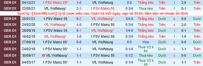 Nhận định, soi kèo Wolfsburg vs Mainz, 1h30 ngày 23/4 - Ảnh 1