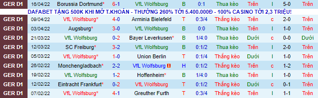 Nhận định, soi kèo Wolfsburg vs Mainz, 1h30 ngày 23/4 - Ảnh 2