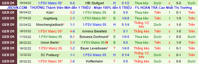 Nhận định, soi kèo Wolfsburg vs Mainz, 1h30 ngày 23/4 - Ảnh 3