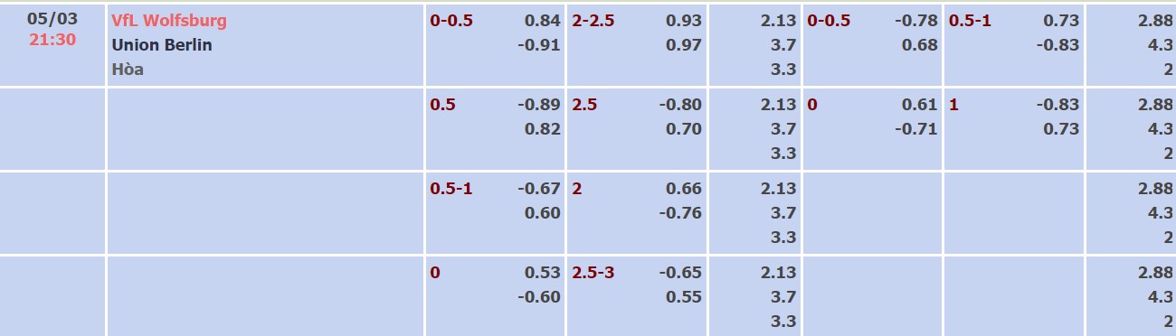 Nhận định, soi kèo Wolfsburg vs Union Berlin, 21h30 ngày 05/03 - Ảnh 1