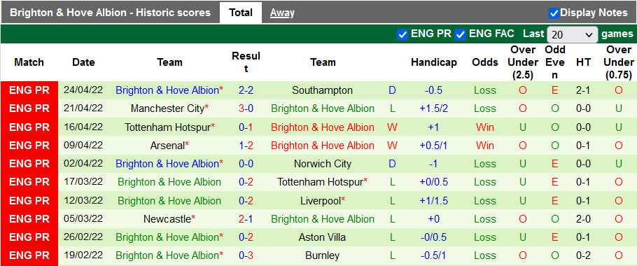 Nhận định, soi kèo Wolves vs Brighton, 21h00 ngày 30/4 - Ảnh 2