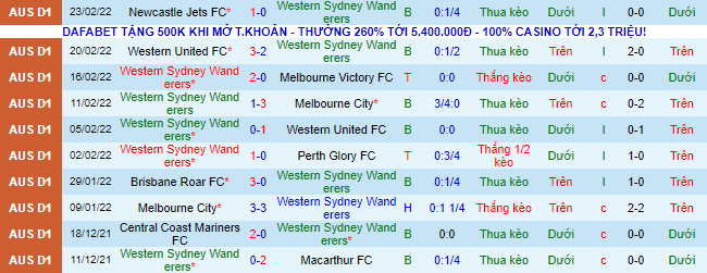 Nhận định, soi kèo WS Wanderers vs Sydney, 15h45 ngày 5/3 - Ảnh 2