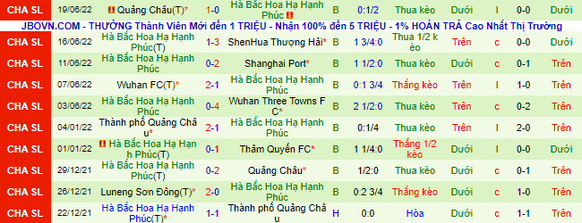 Nhận định, soi kèo Wuhan Three Towns vs Hebei, 14h30 ngày 26/6 - Ảnh 3