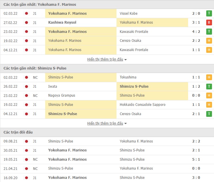 Nhận định, soi kèo Yokohama F. Marinos vs Shimizu S-Pulse, 12h00 ngày 06/03 - Ảnh 1