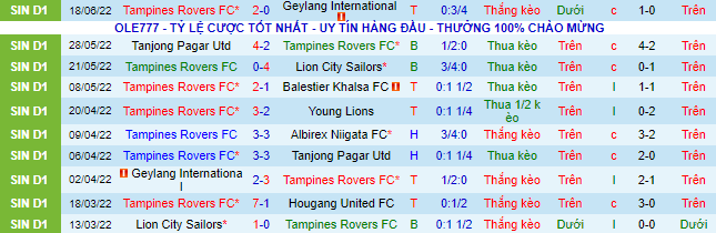 Nhận định, soi kèo Young Elephants vs Hougang, 21h ngày 27/6 - Ảnh 2