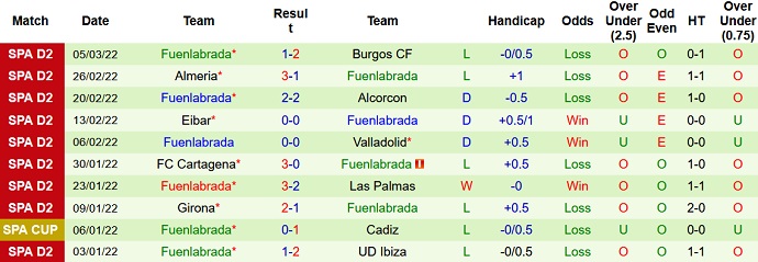 Nhận định, soi kèo Zaragoza vs Fuenlabrada, 3h00 ngày 12/3 - Ảnh 5